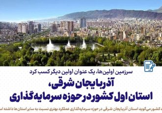 آذربایجان شرقی، استان اول کشور در حوزه سرمایه‌گذاری