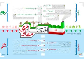 اندیشه اقتصادی امام خامنه‌ای | اقتصاد ایران در آینه بیانیه گام دوم