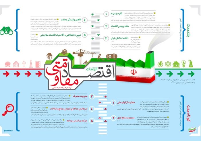 اندیشه اقتصادی امام خامنه‌ای | اقتصاد ایران در آینه بیانیه گام دوم