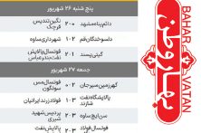 تغییر نقشه قدرت در صدر جدول فوتسال/زنگ خطر برای مدعیان سنتی لیگ برتر!