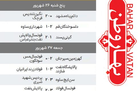 تغییر نقشه قدرت در صدر جدول فوتسال/زنگ خطر برای مدعیان سنتی لیگ برتر!