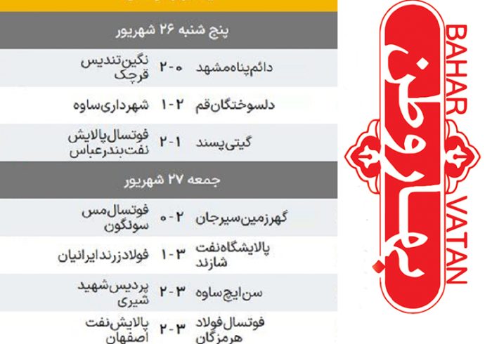 تغییر نقشه قدرت در صدر جدول فوتسال/زنگ خطر برای مدعیان سنتی لیگ برتر! تغییر نقشه قدرت در صدر جدول فوتسال/زنگ خطر برای مدعیان سنتی لیگ برتر!